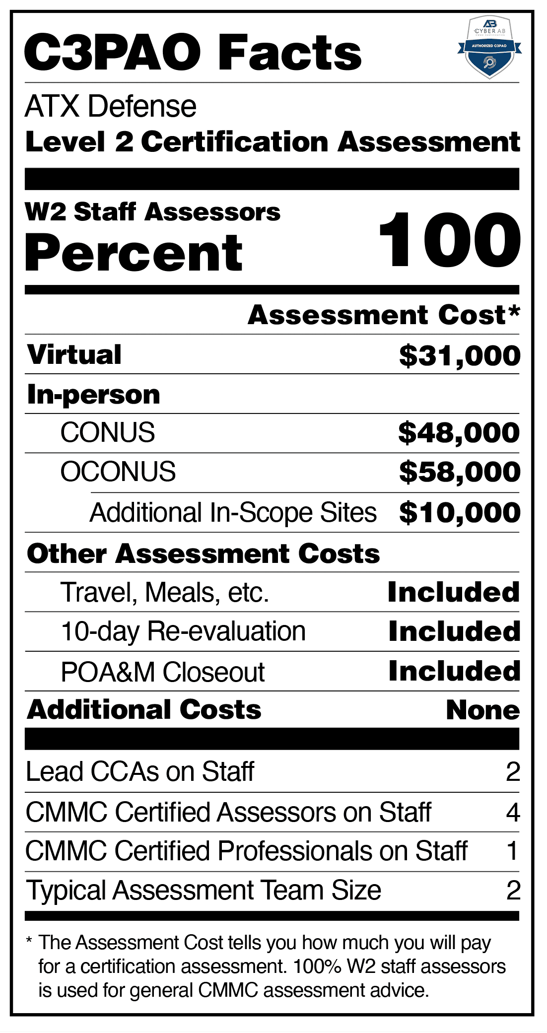 C3PAO